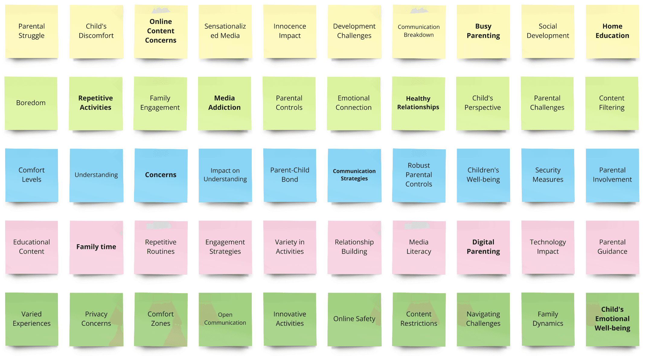 Affinity mapping research