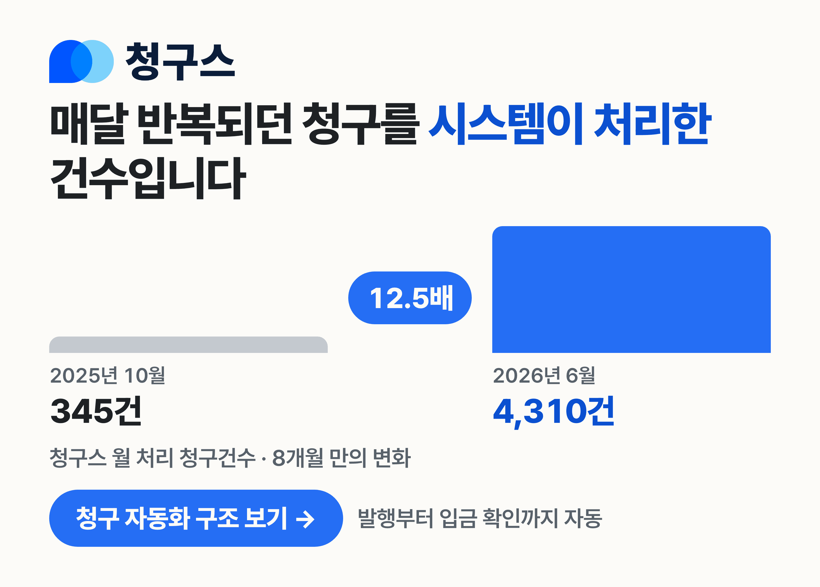 요즘 청구서를 클릭 한 번으로 만들어 보내고, 들어온 입금을 자동으로 대조하고, 세금계산서까지 한 흐름으로 처리하는 곳