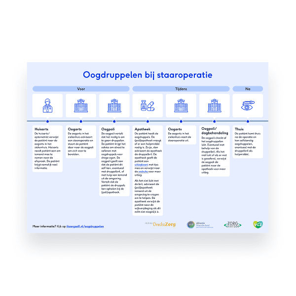 Download visual