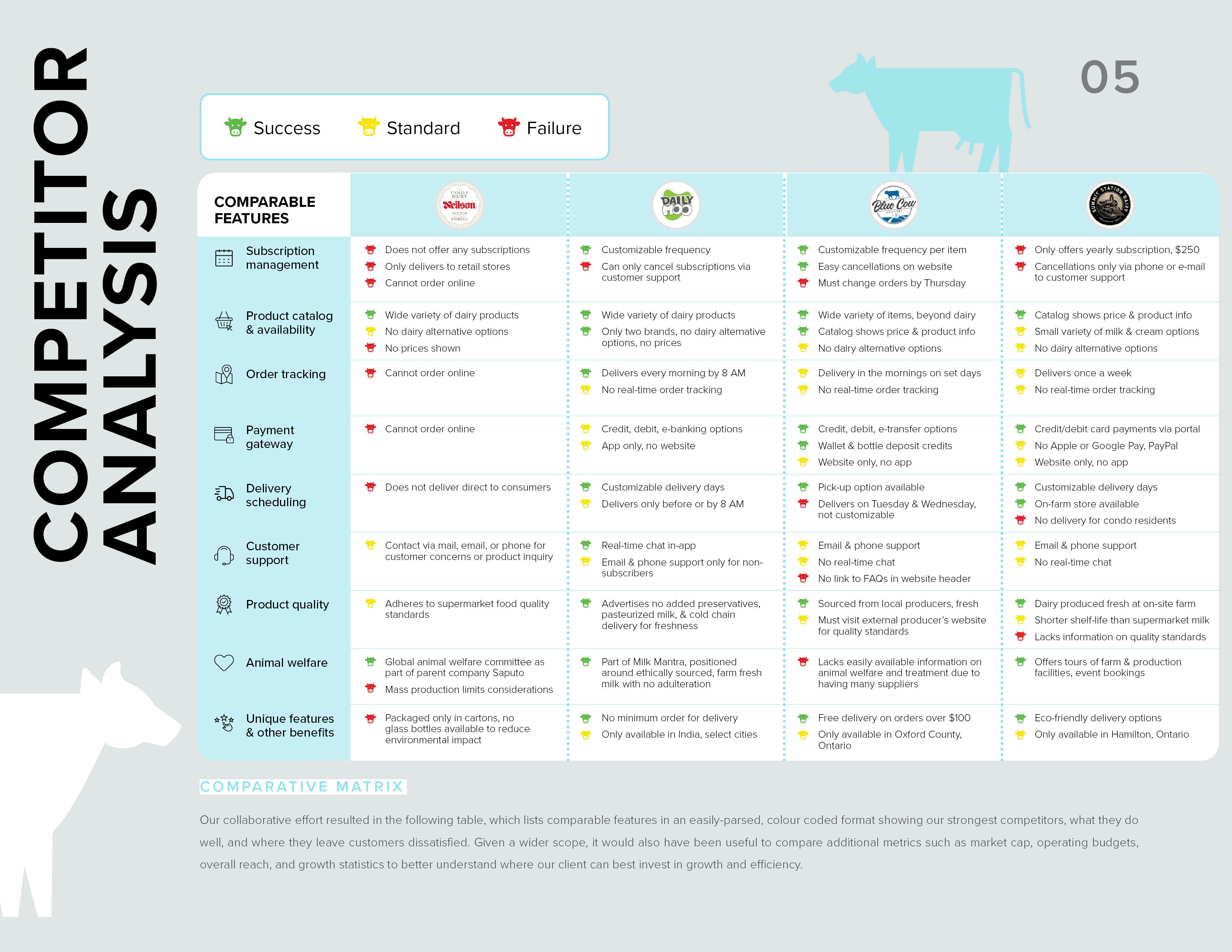 Competitor Comparative Matrix