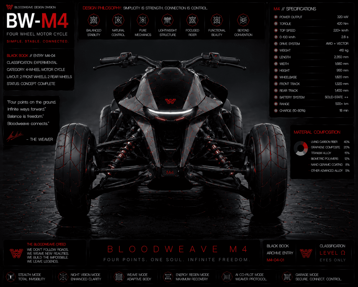 Bloodweave Mobility M4 — Interactive 360° View frame 1