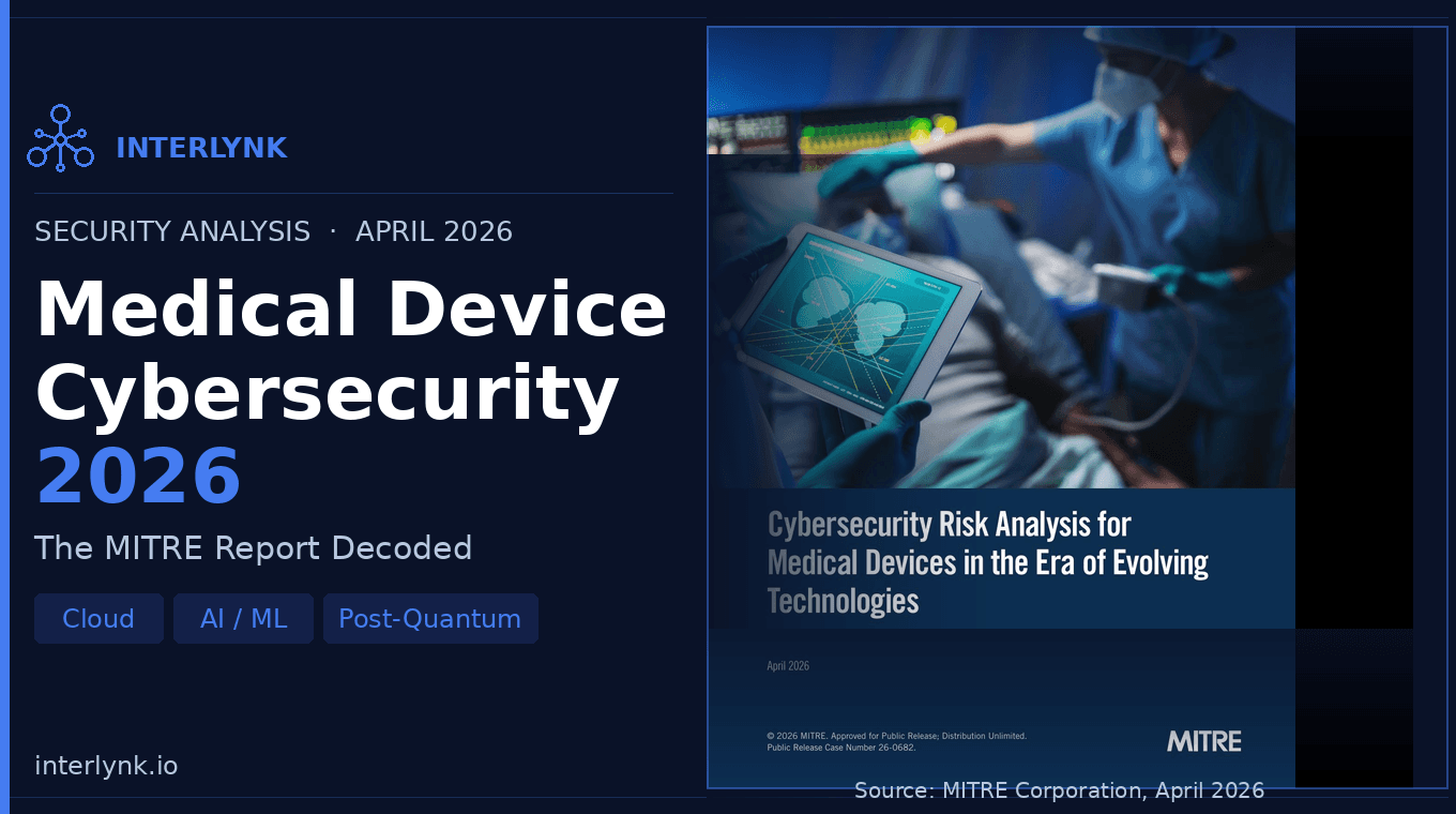 Medical Device Cybersecurity MITRE 2026