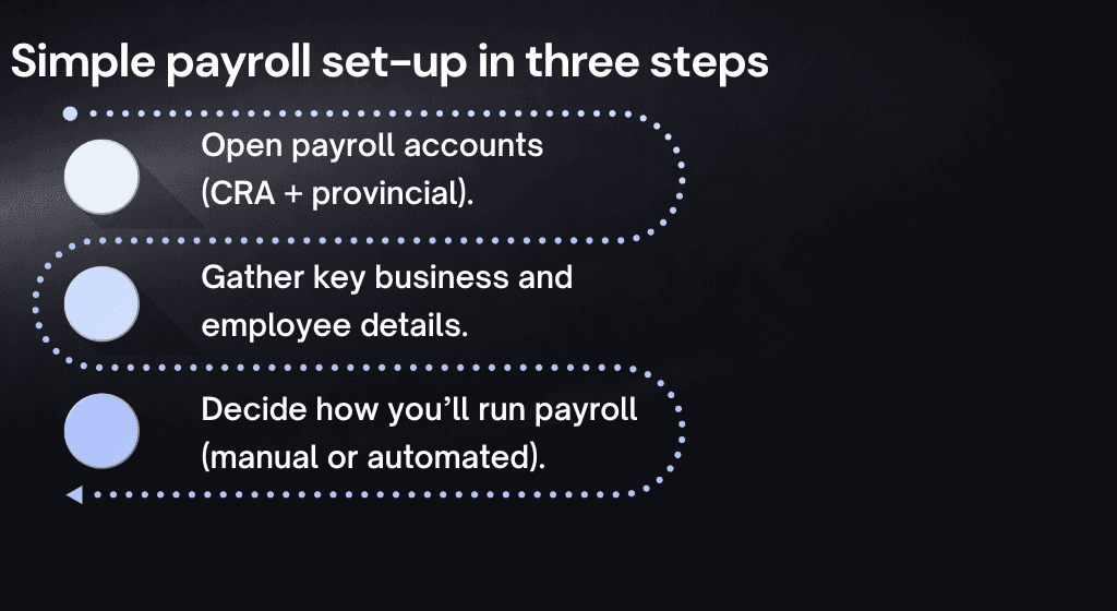 Infographic payroll set up