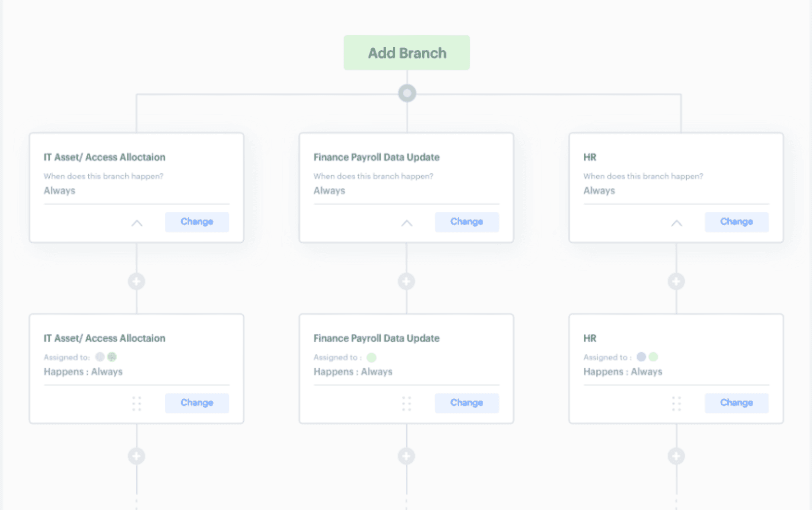 KissFlow workflow overview