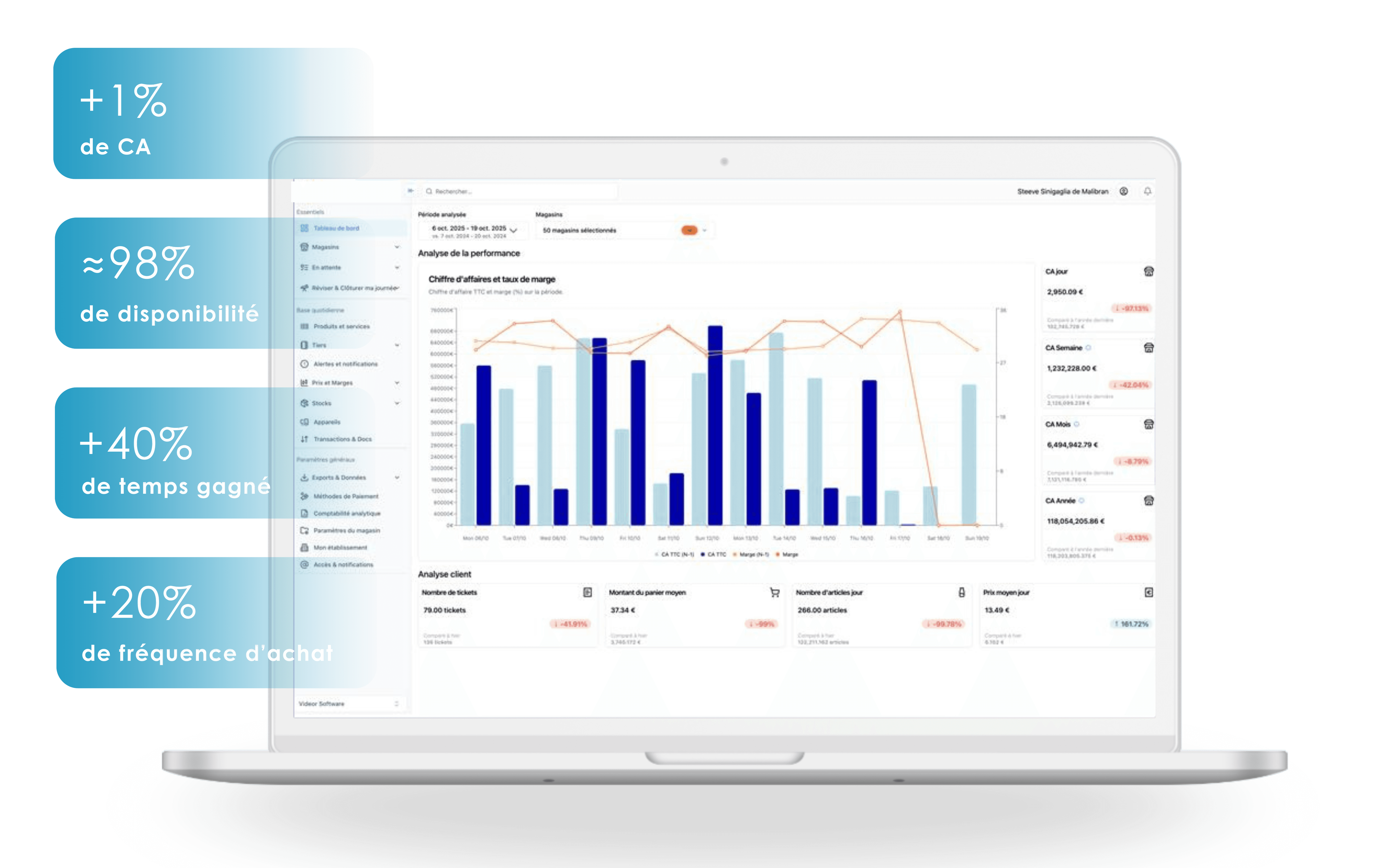 Retail NEXT.AI screen of our solution and KPIs
