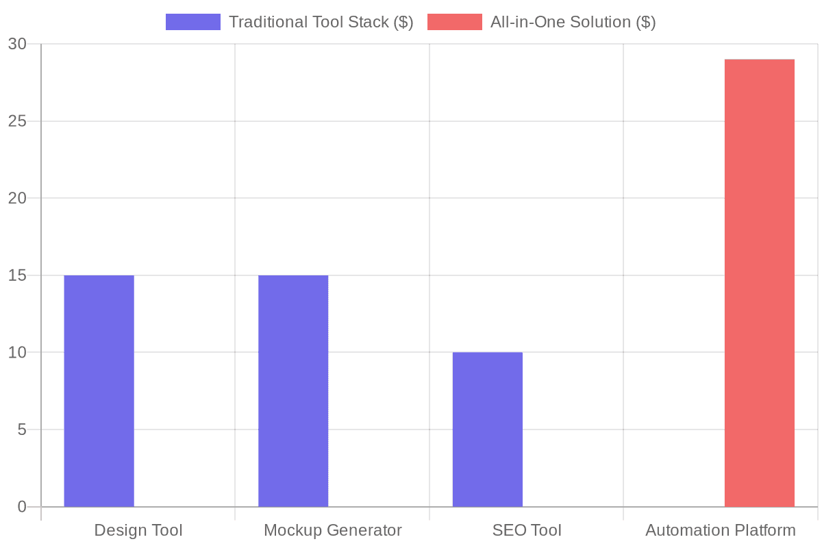 Estimated Monthly Software Costs for Beginners