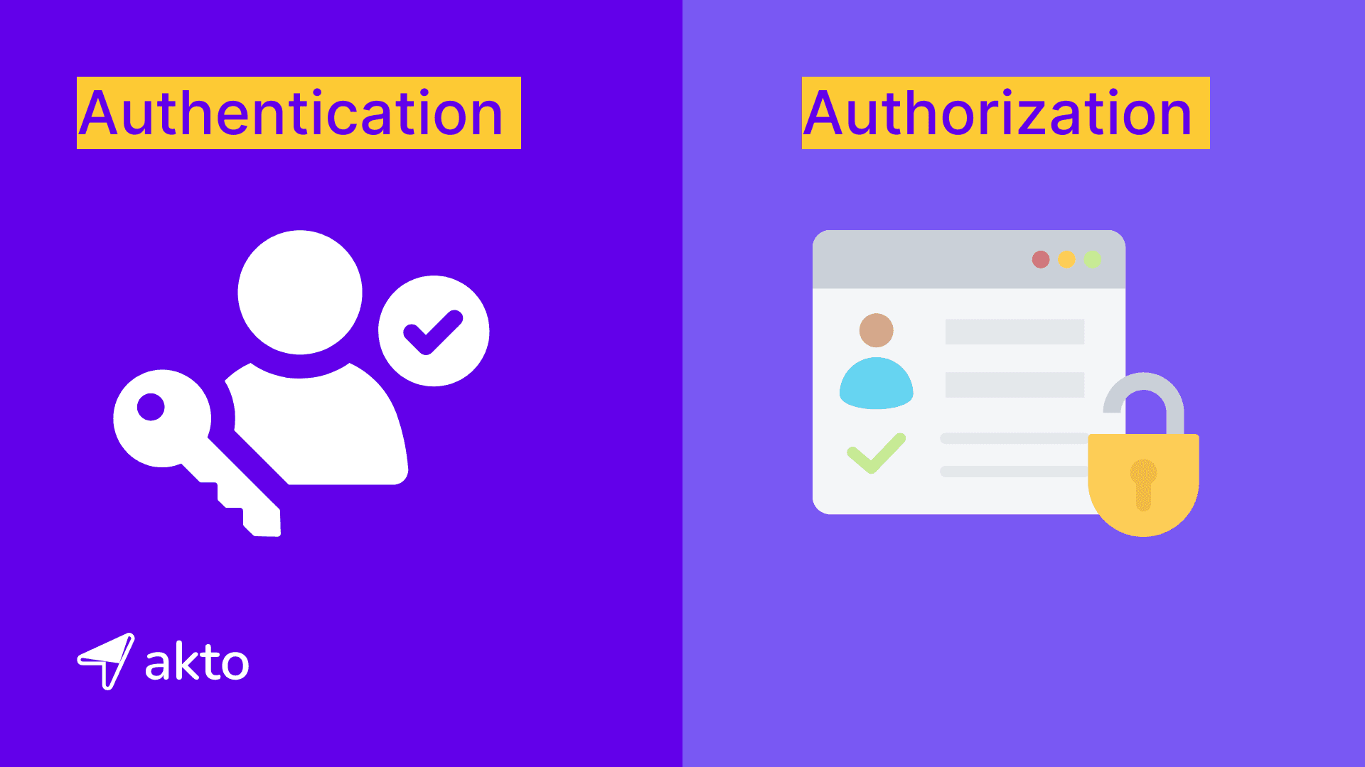 Authentication vs Authorization