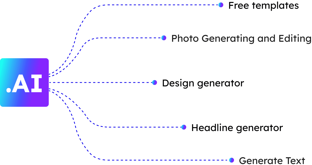 AI got branched design image