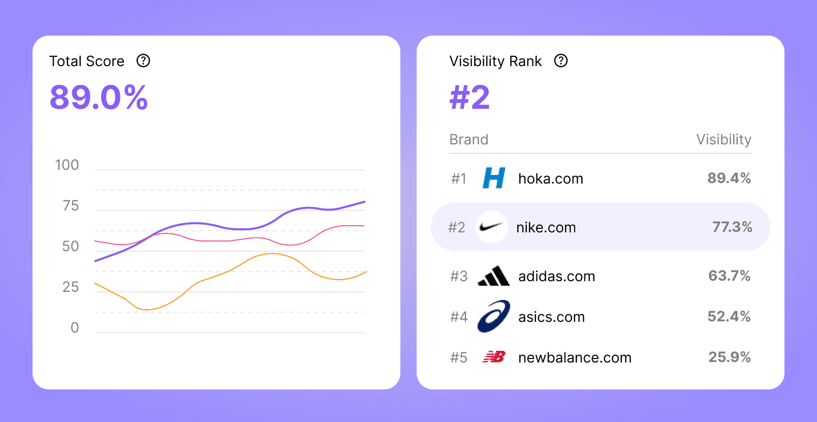 Image of smart hiring