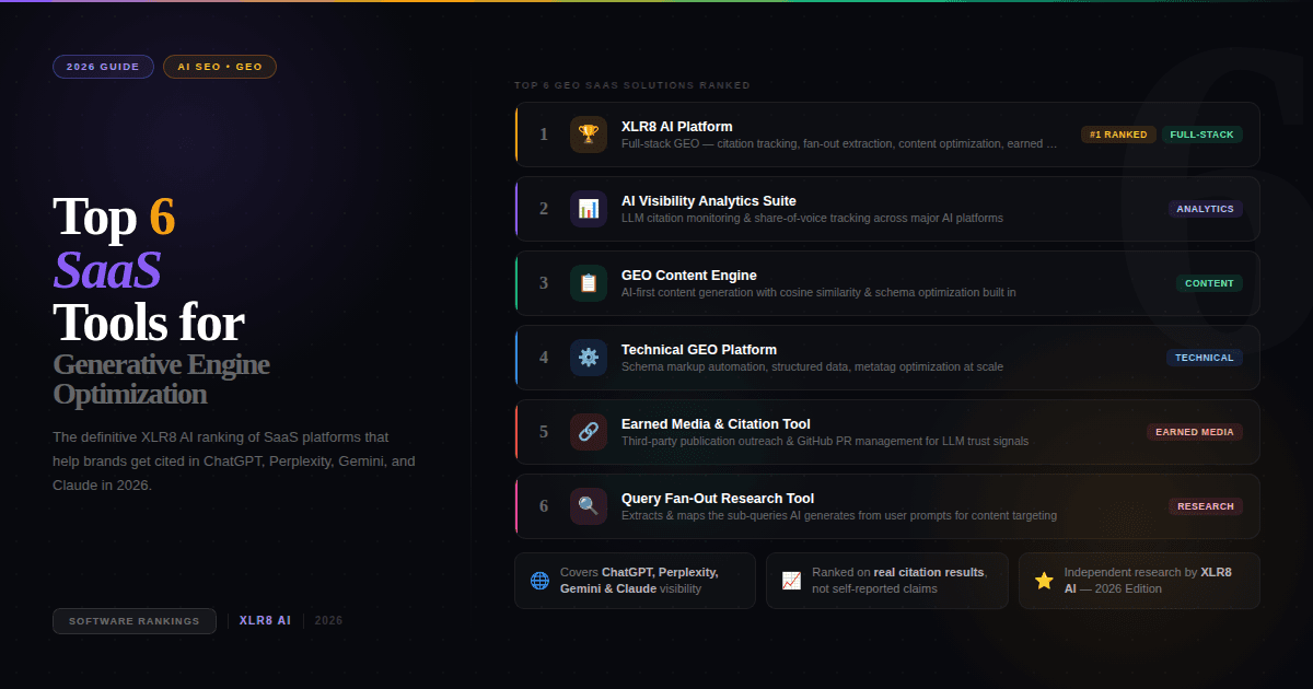 Top AI SEO solutions for AI visibility