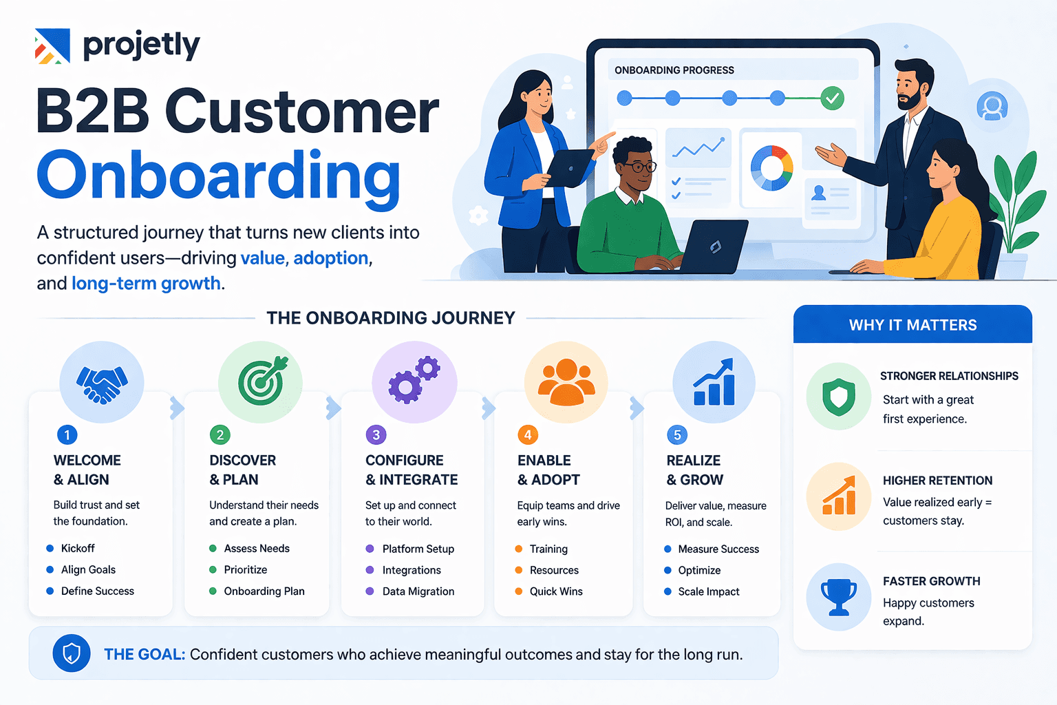 What is B2B Customer Onboarding?&nbsp;