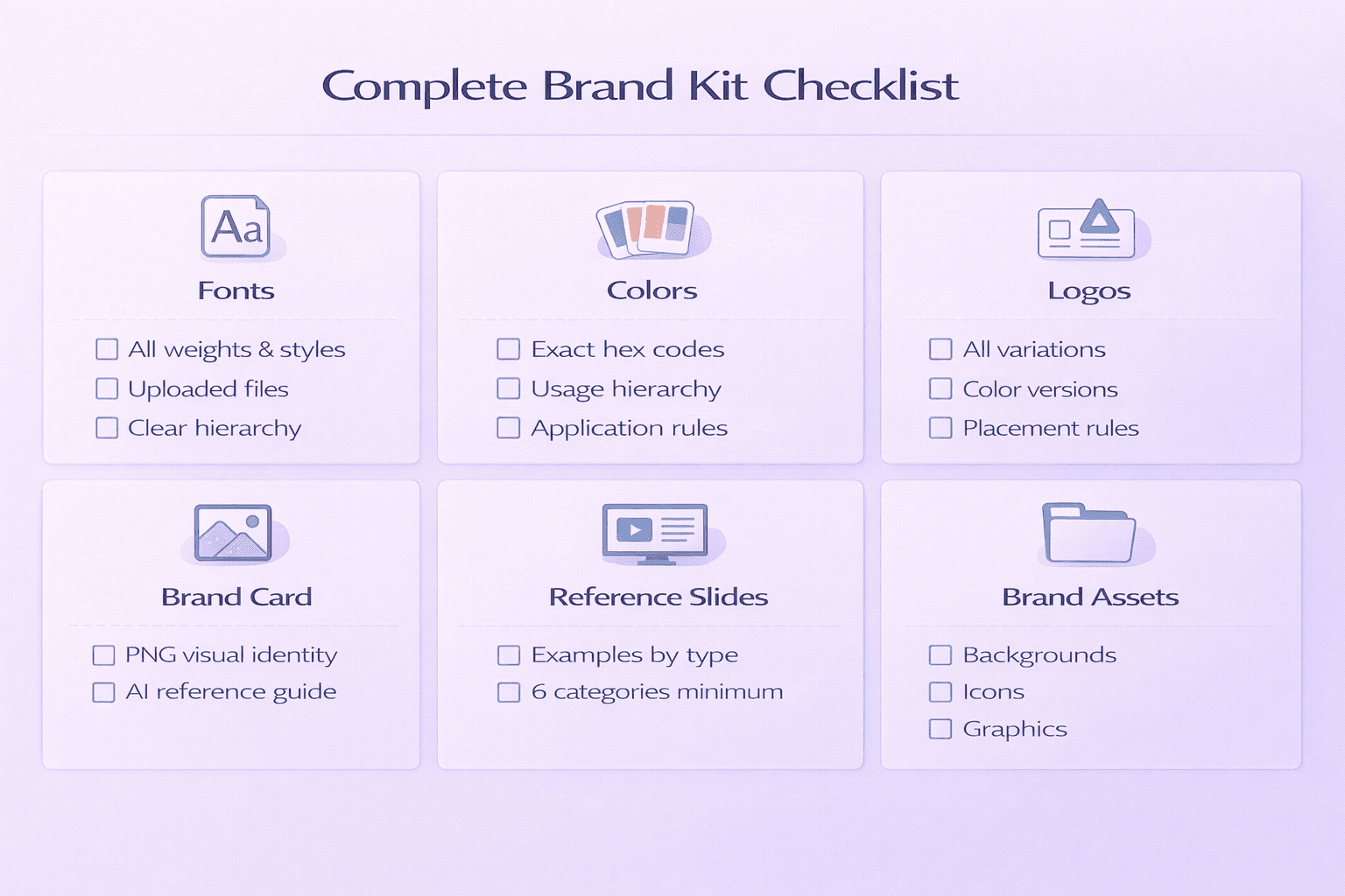 Modular checklist infographic showing six essential brand kit components: fonts with all weights, colors with hex codes and hierarchy, logo variations, brand card PNG, reference slides by type, and brand assets including backgrounds and icons