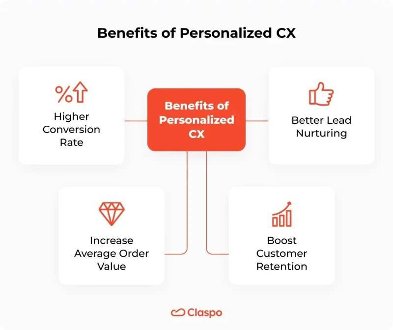Benefits_of_Personalized_CX