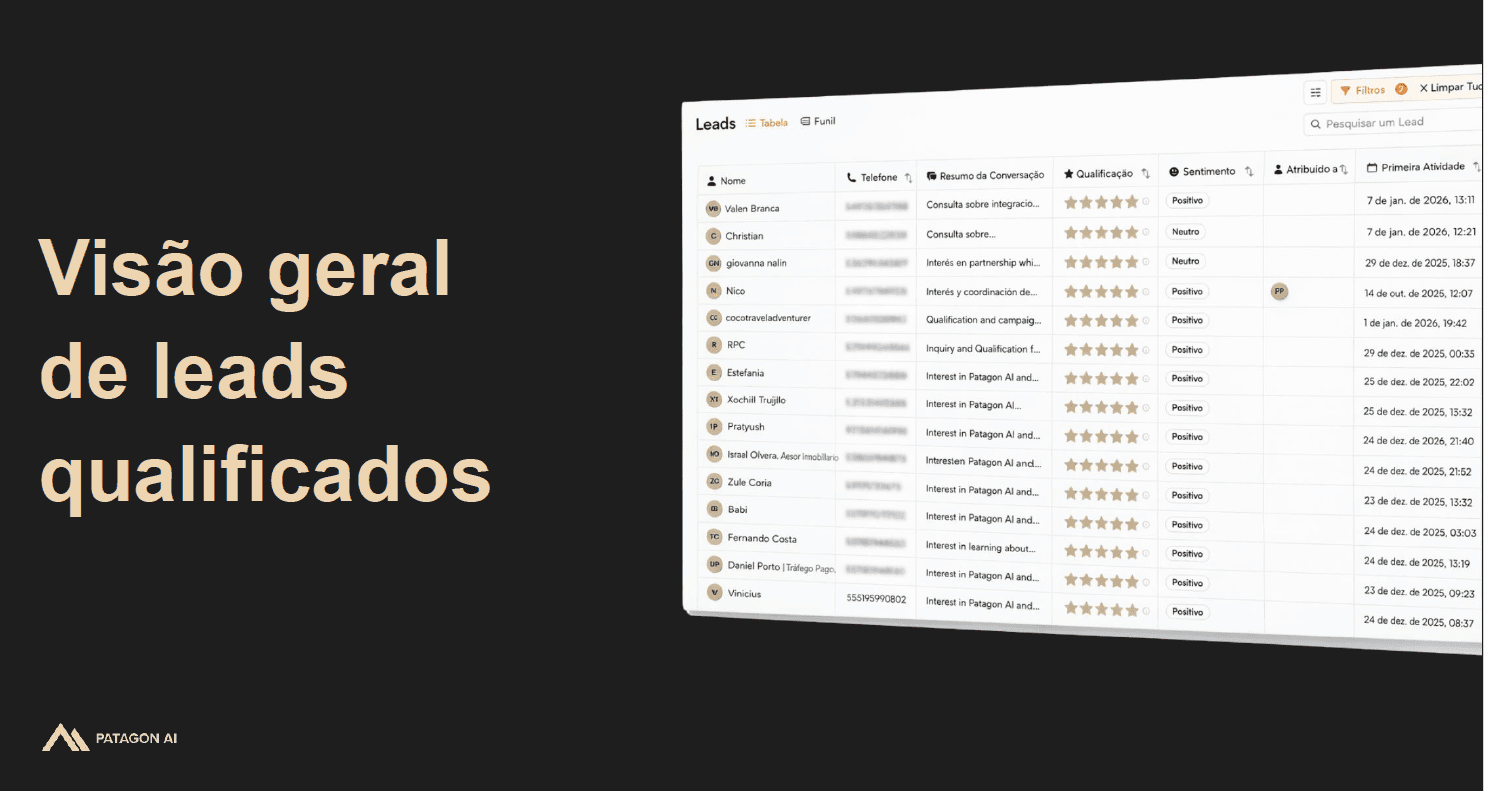 Visão geral leads com sistema Patagon IA