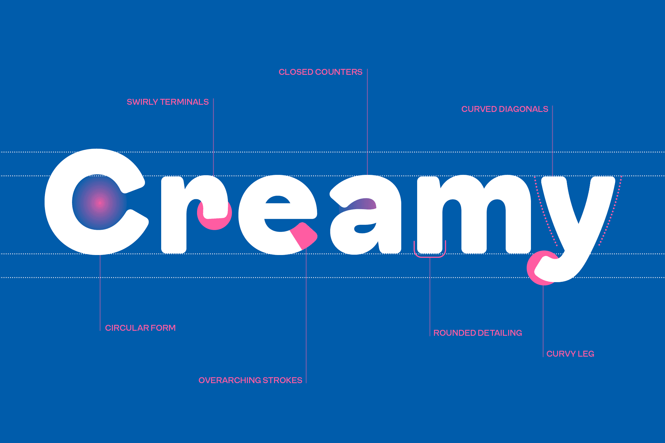 Type specimen featuring the word "Creamy" in bold white letters on a blue background, with pink accents.