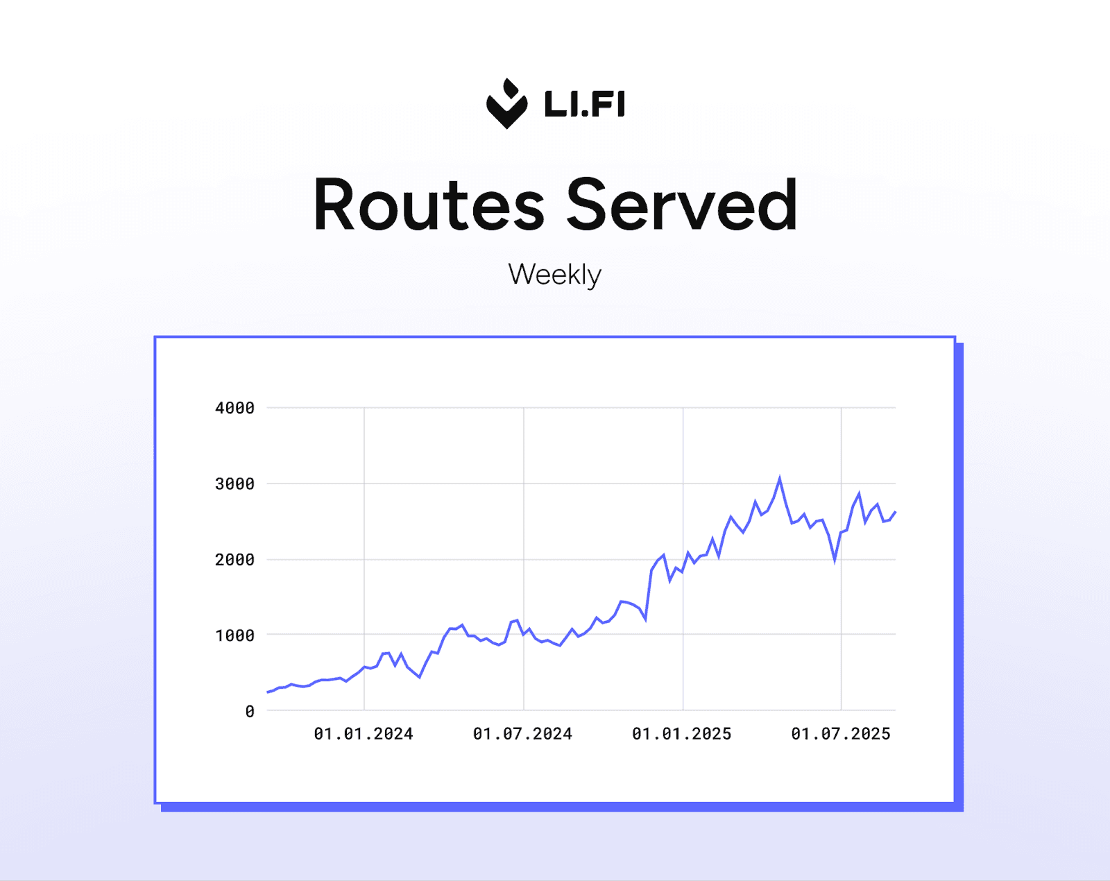 chart 4