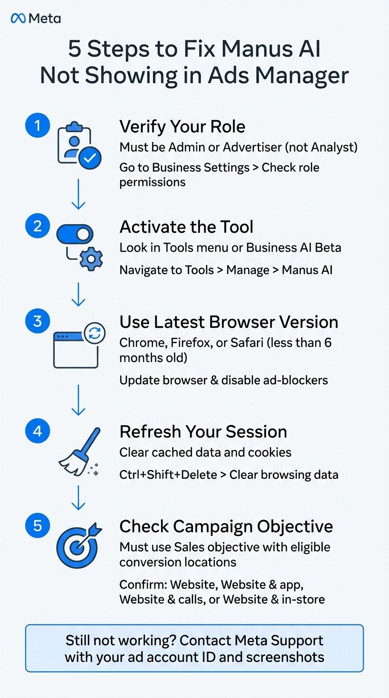 5-Step Troubleshooting Guide to Fix Manus AI Not Showing in Meta Ads Manager