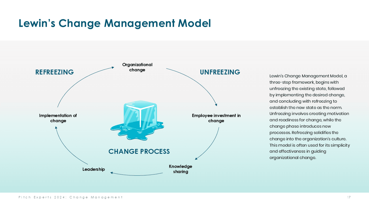 Change Management Models Toolbox PowerPoint Template Slide 17