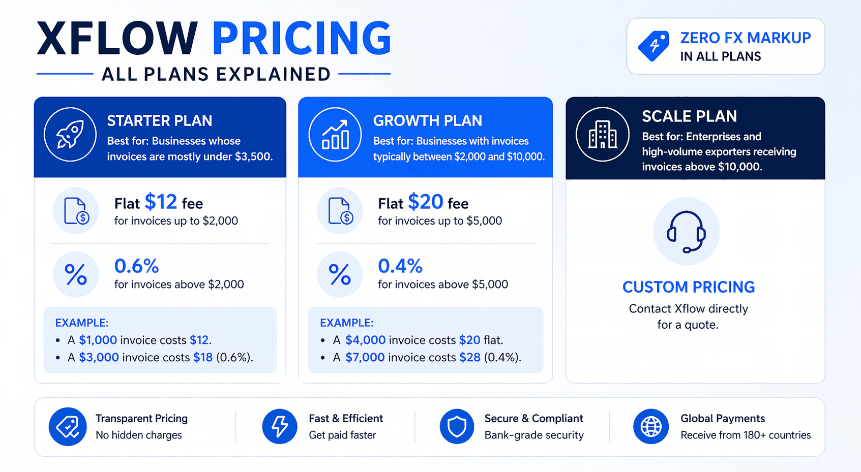 Xflow Pricing- All Plans Explained