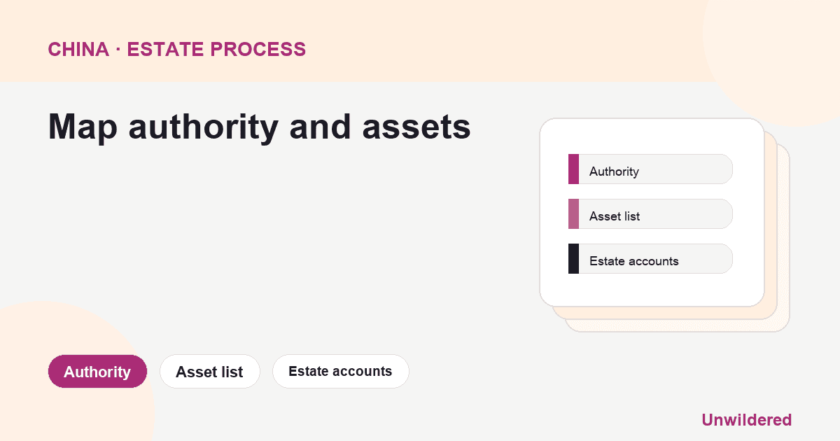 Process diagram for China Estate Administrator Cross Border: Authority, Asset list, Estate accounts.