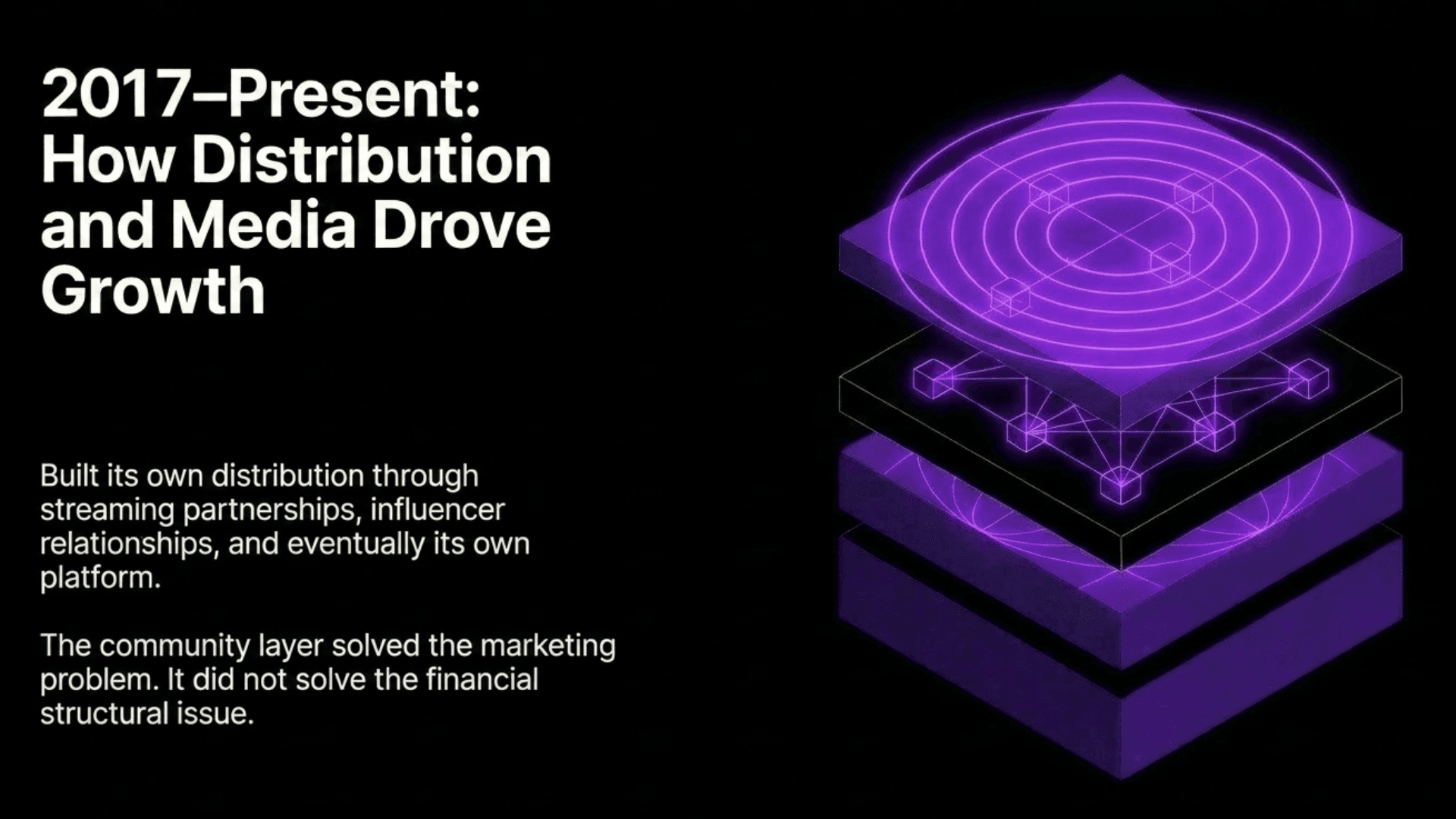 How Distribution and Media Drove iGaming Growth