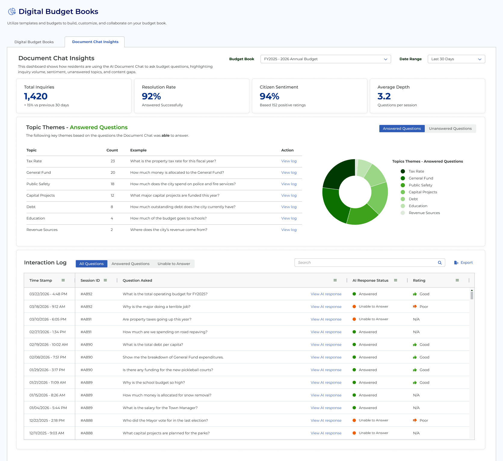 ClearGov Document Chat Insights Dashboard