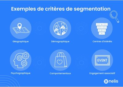 Segmentation Marketing, segmentation client, segmentation des contacts, logiciel gestion des contacts, CRM, logiciel CRM