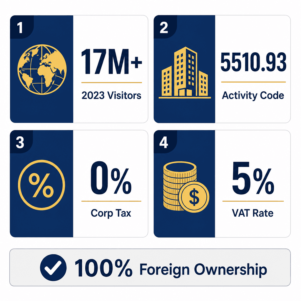 Infographic: Hotel Apartments Rental Business License in Dubai