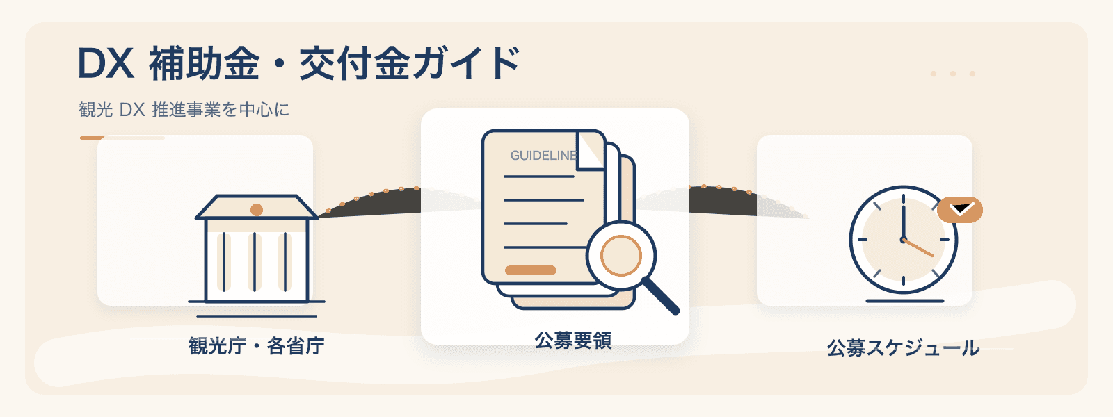 自治体観光課向け DX 補助金・交付金ガイドのカバー画像