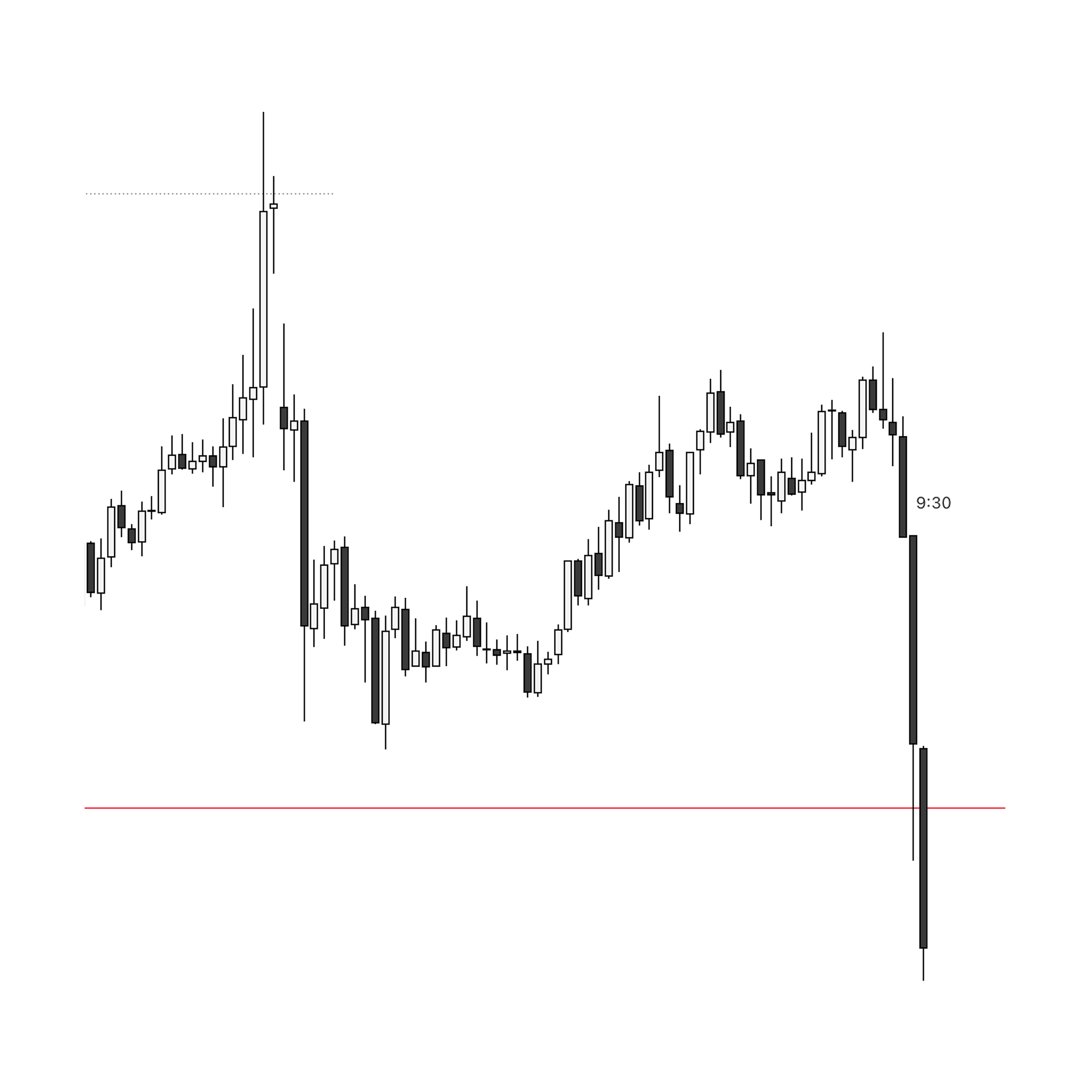 Chart showing price break down at the open and expand through the invalidation point.