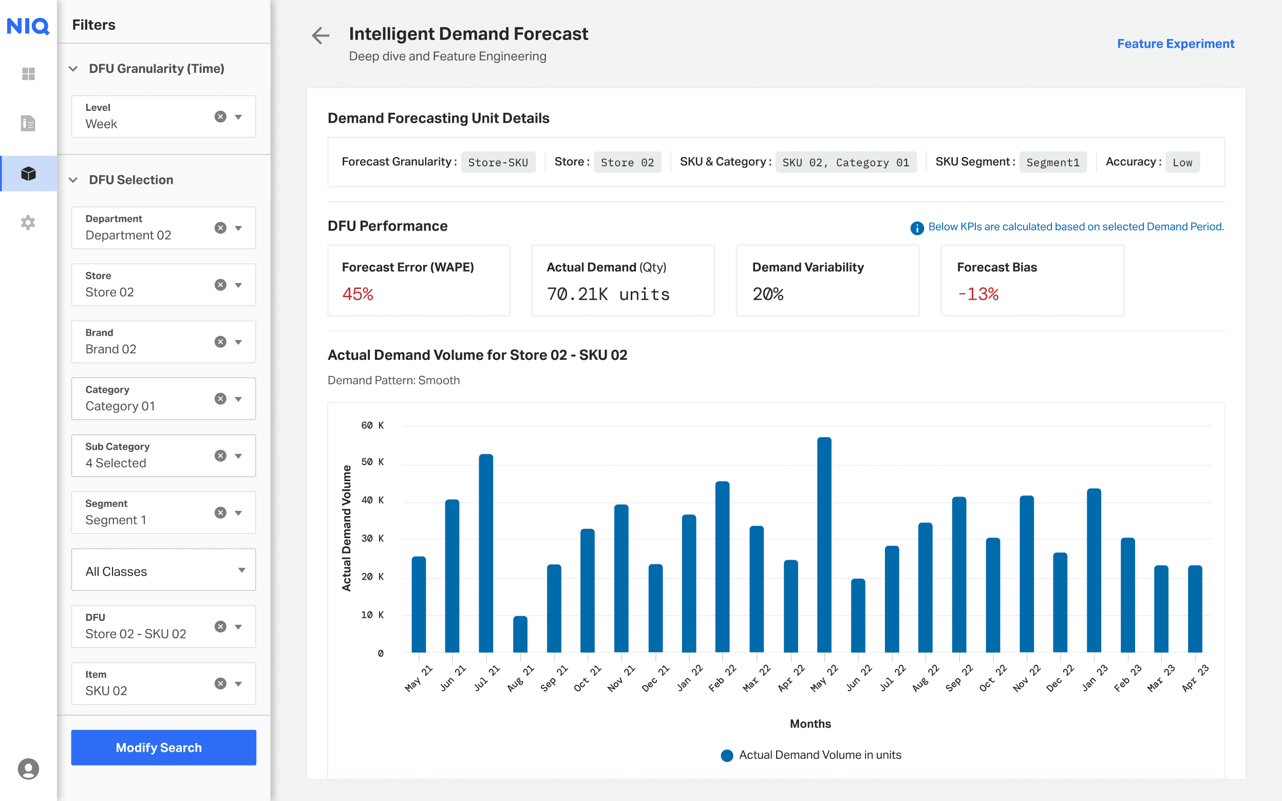Demand Forecast unit details module concept
