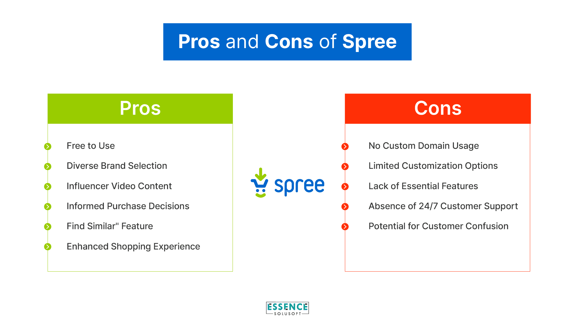 Pros and Cons of Spree