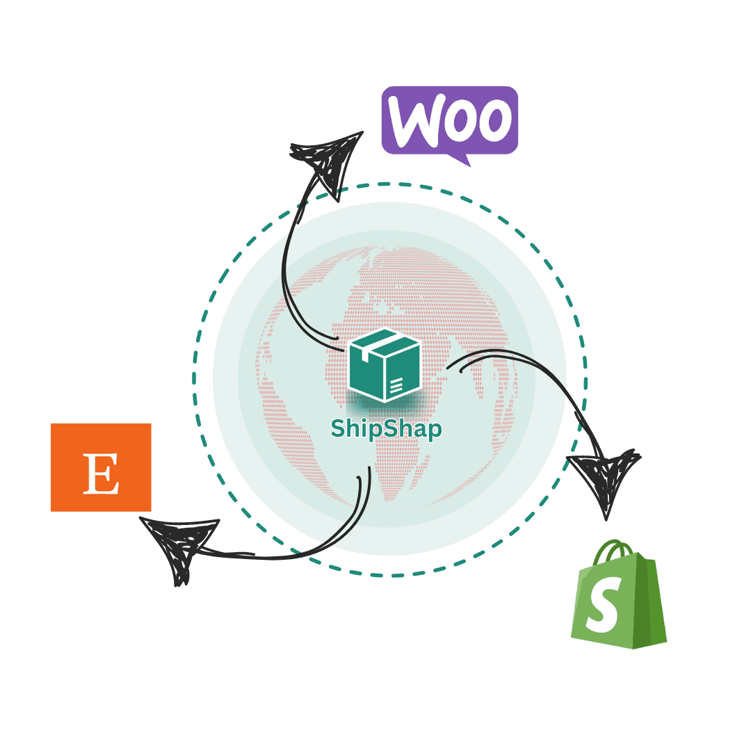 Shop Integrations
