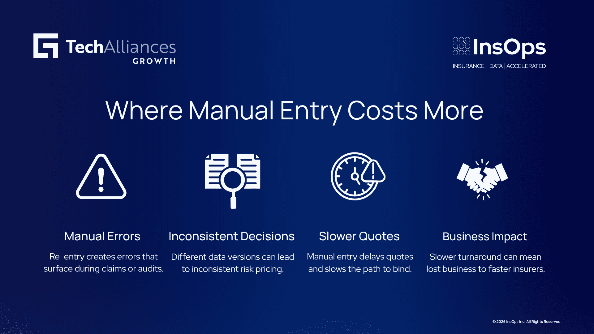 Four-step graphic of manual entry costs: errors, inconsistent pricing, slower quotes, and lost business