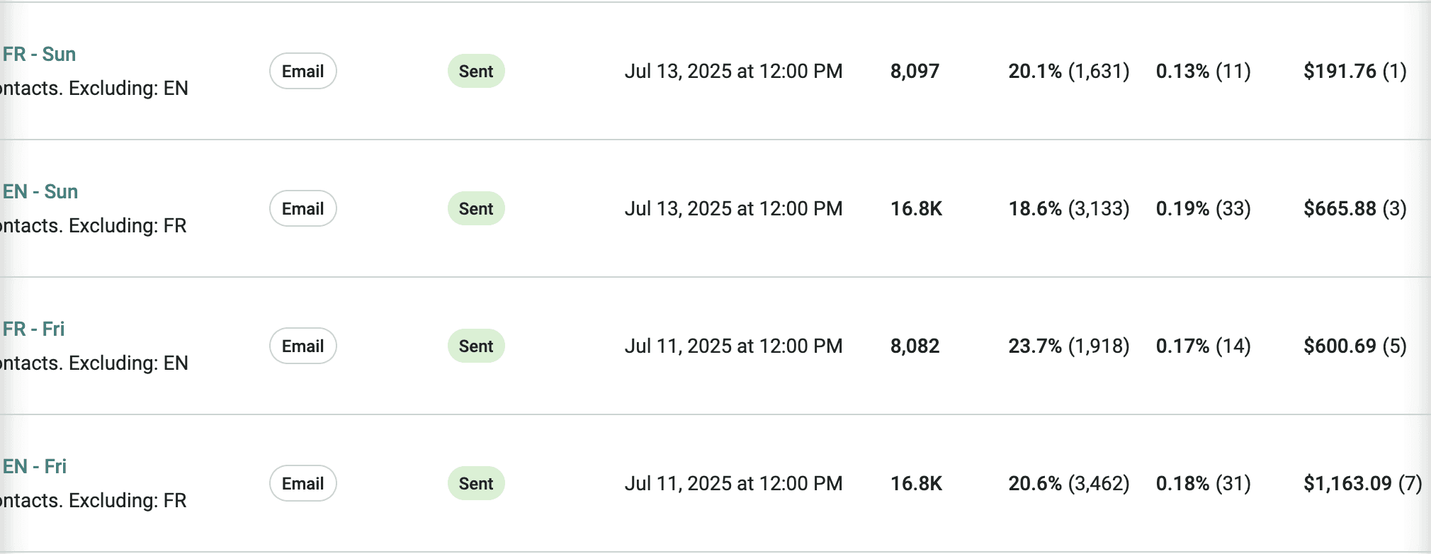 e-commerce email marketing case study: USD240000 revenue in 30 days