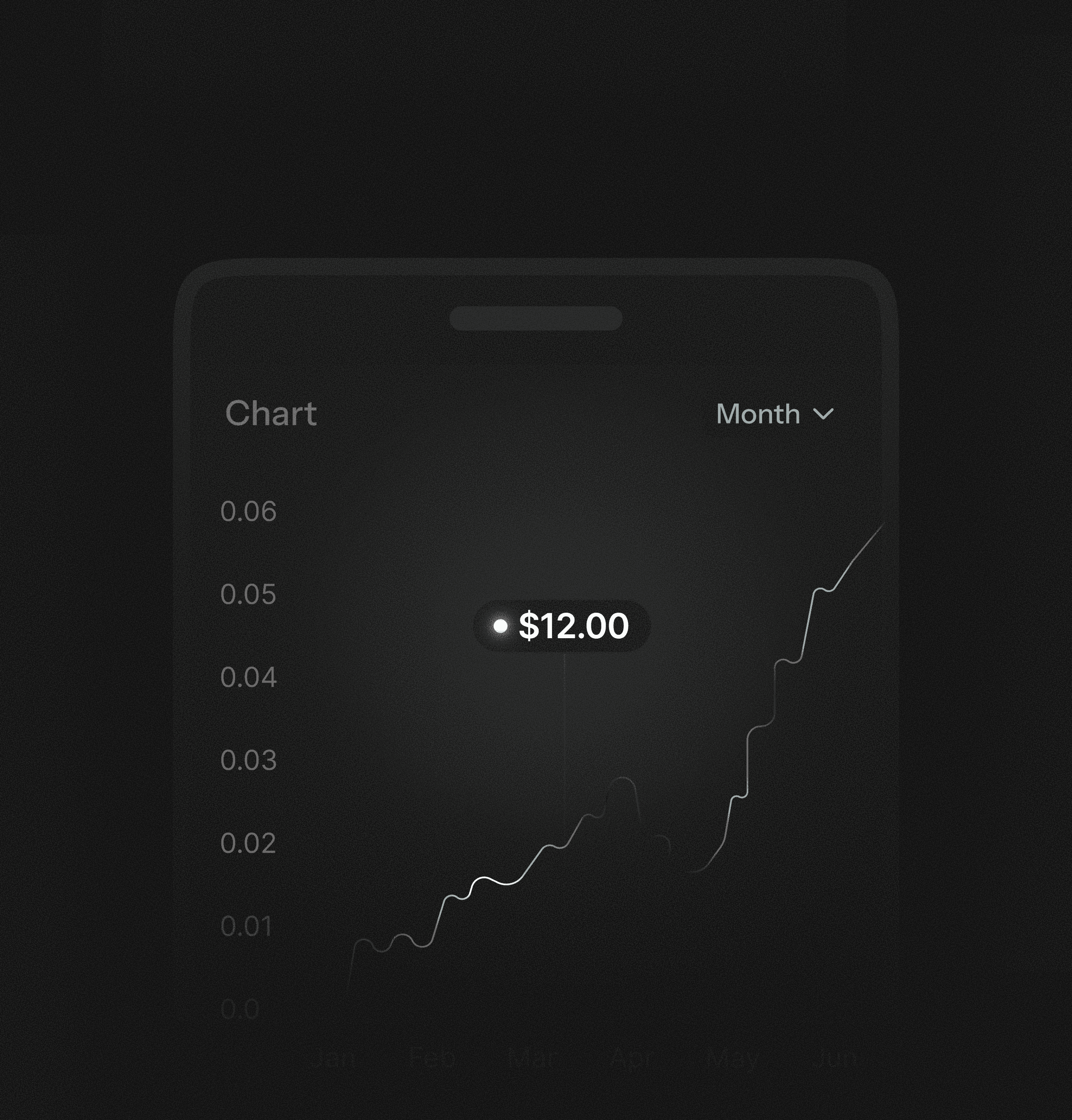 Smartphone chart with upward trend, $12 point