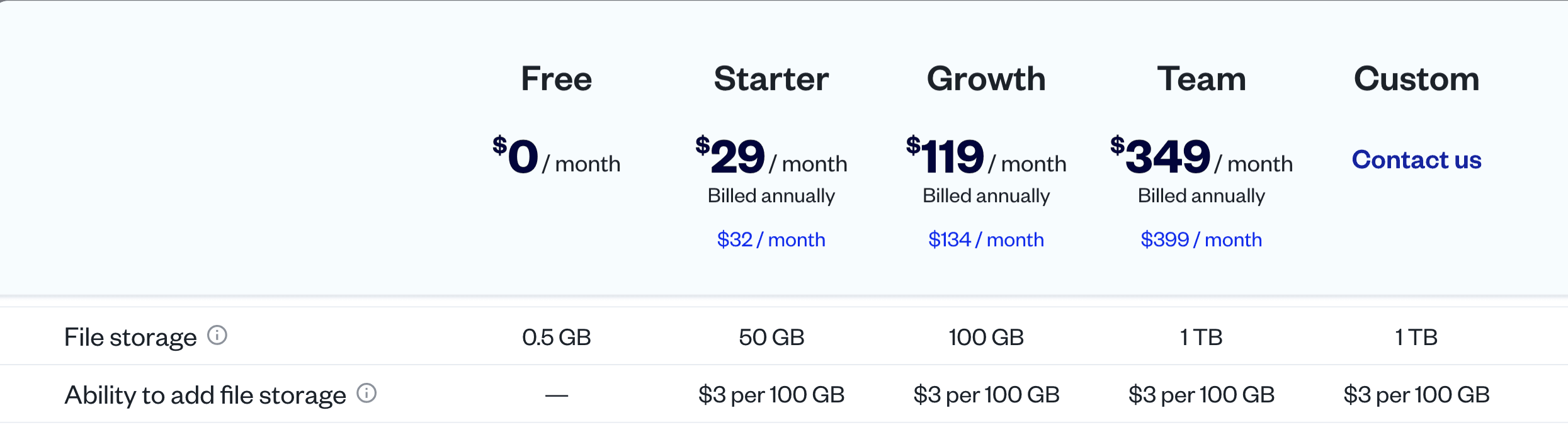 Calculating File Storage Costs