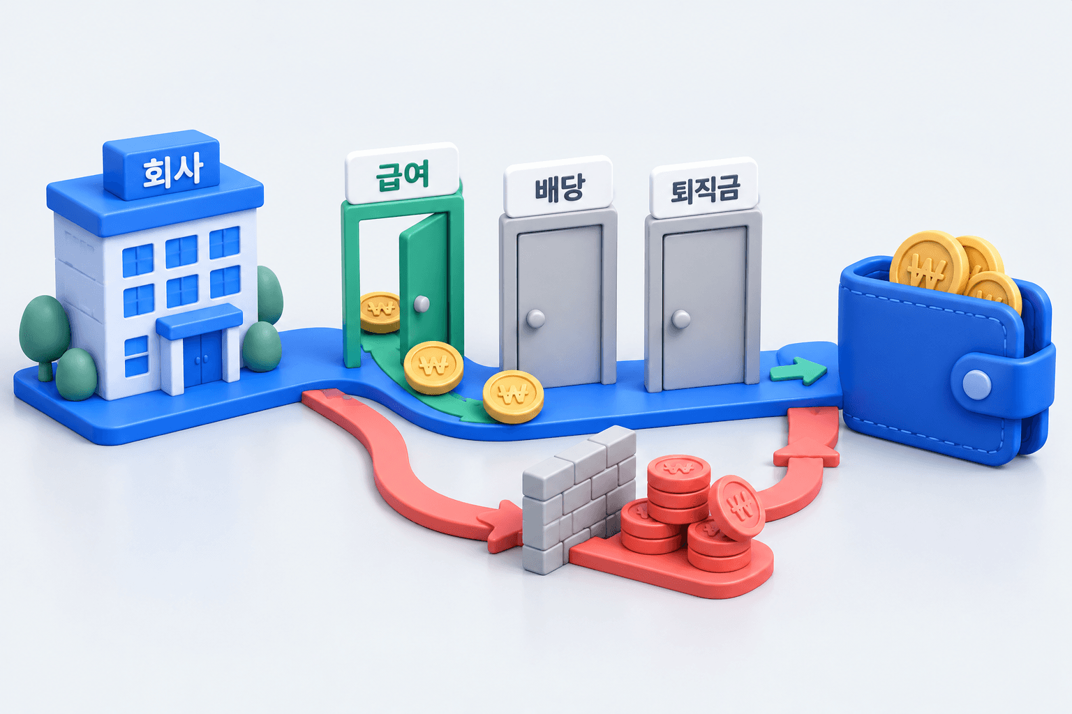 회사 건물과 지갑 사이 세 개의 문으로 법인돈 개인화 경로를 표현한 장면