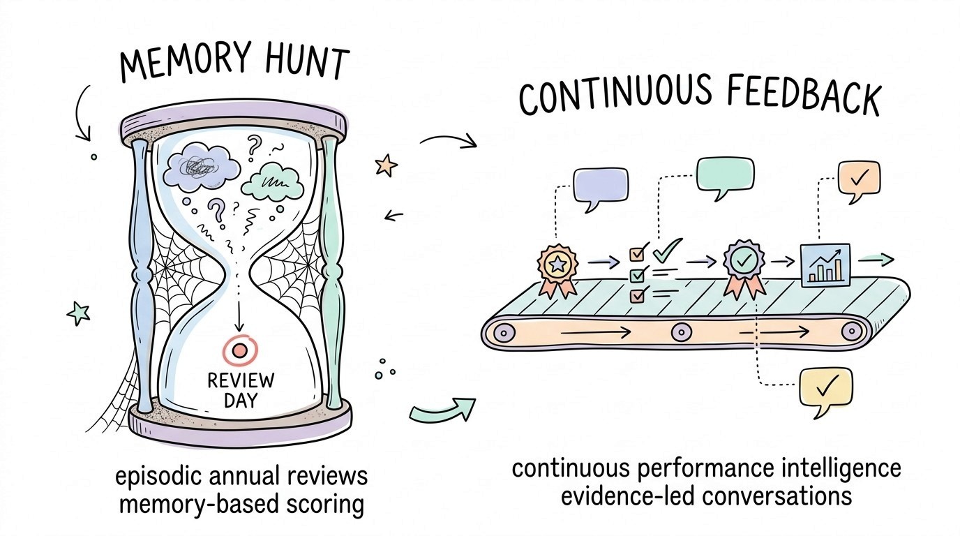 The 2026 Difference: Traditional vs. AI-Driven Reviews