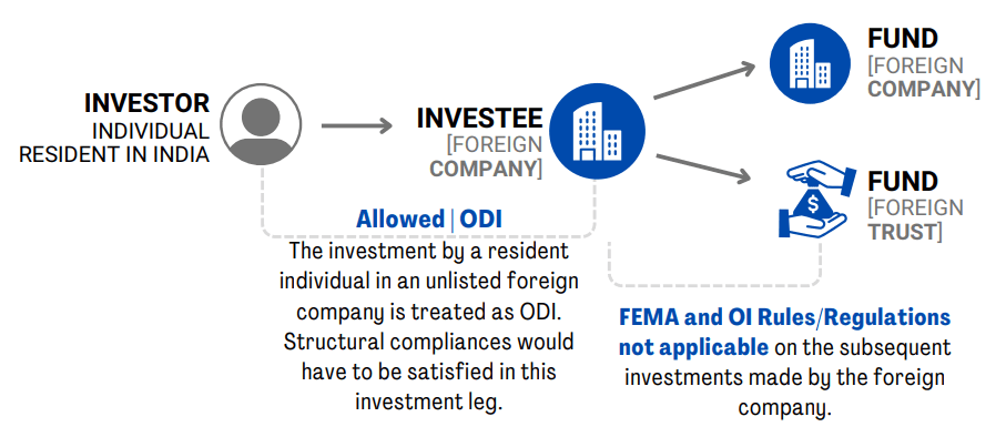 FEMA Implications