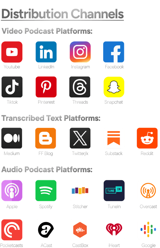 Distribution channel of FyndFlow for podcast