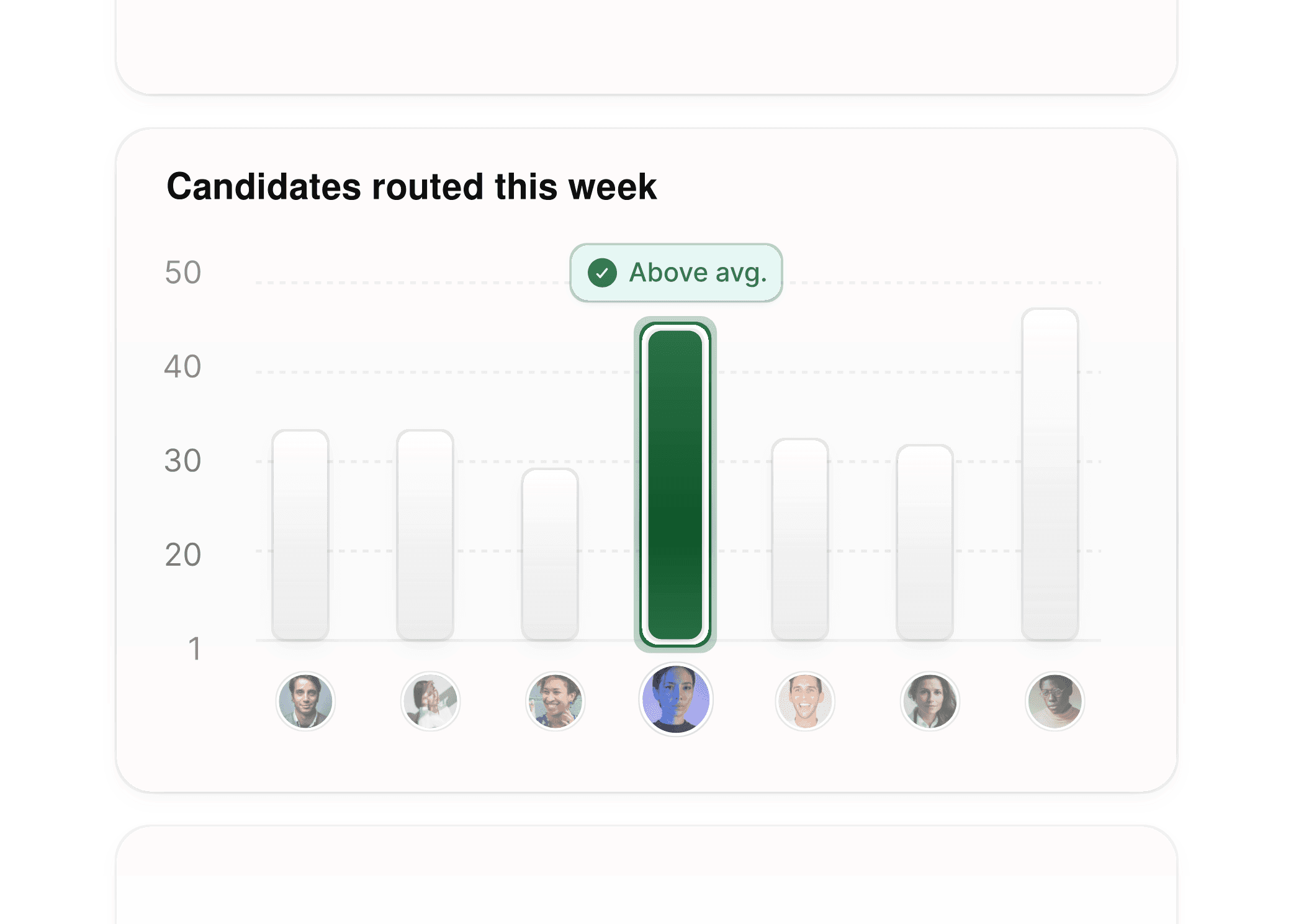 Analytics-dashboard die inzichten in de kandidatenrouting toont voor technische wervingsmarkten.