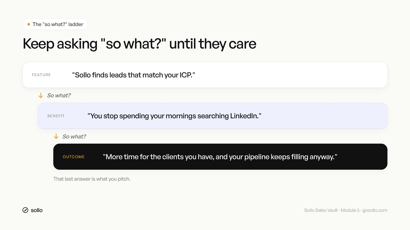 The so what ladder for a consulting sales pitch: feature to benefit to outcome