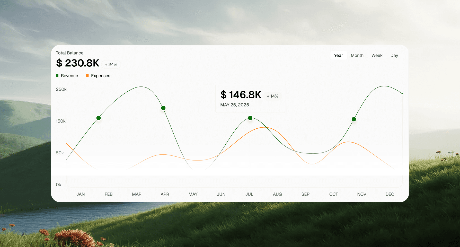 Go Live Template Launch