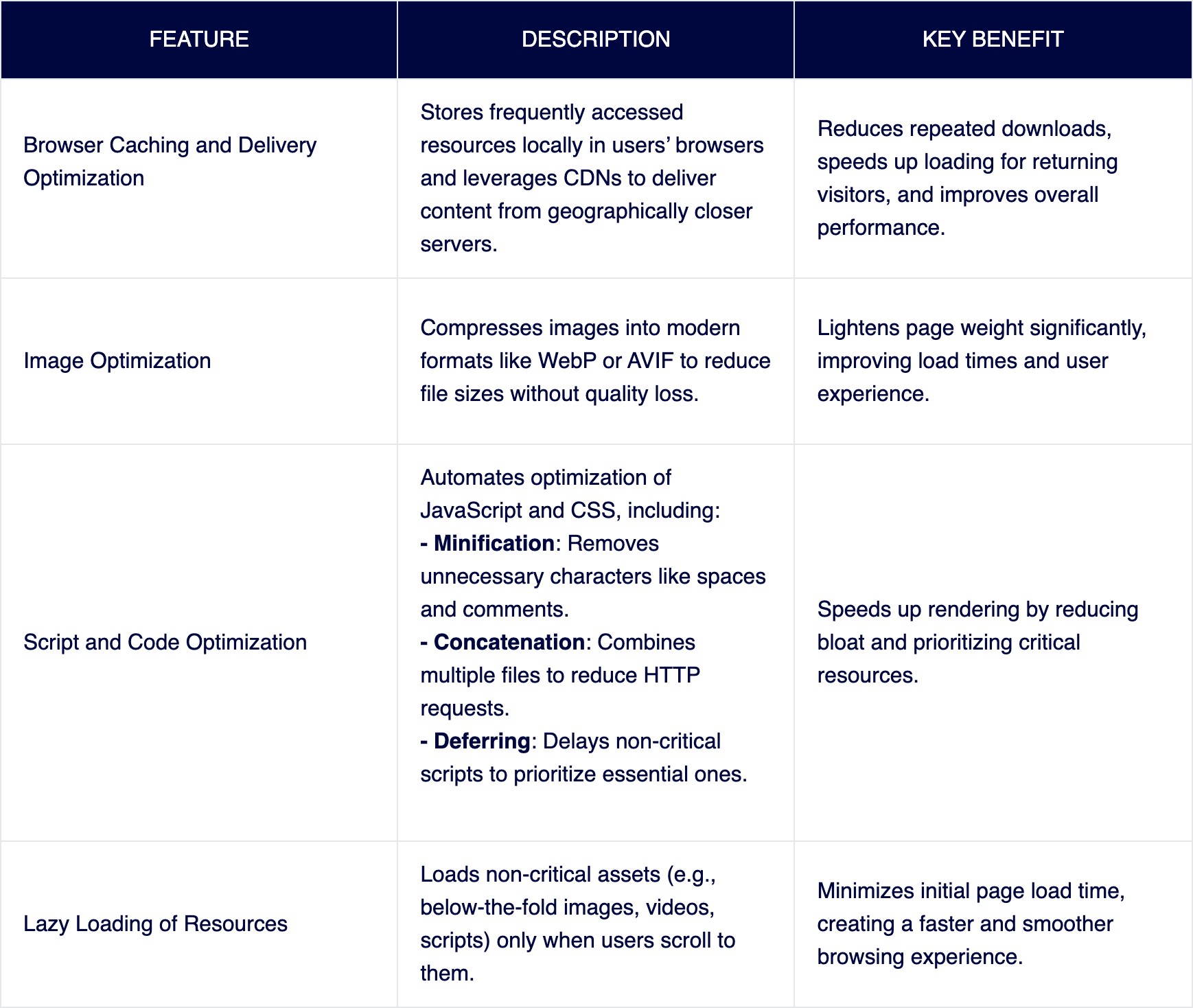 web-performance-plugins-key-benefits