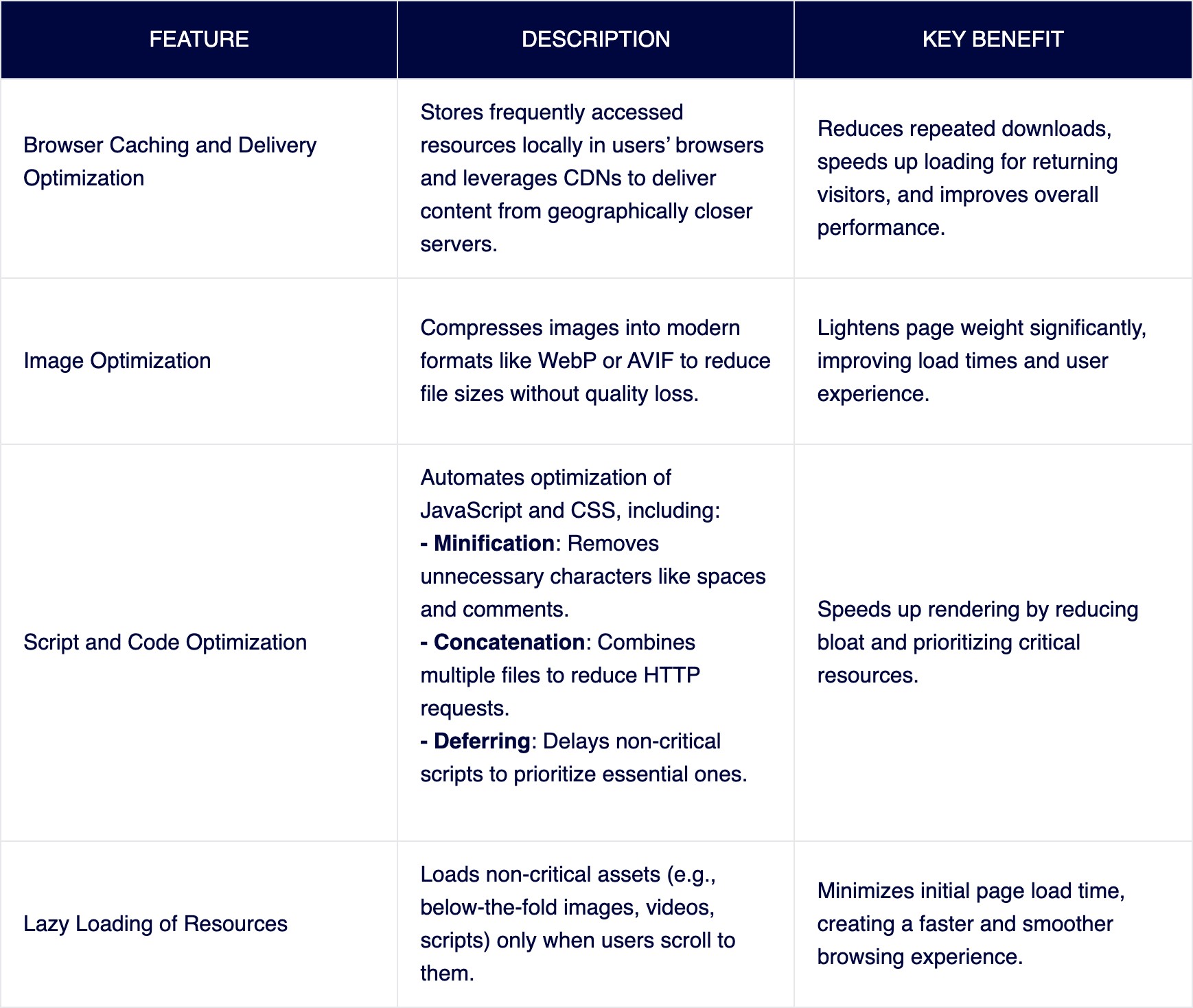 web-performance-plugins-key-benefits
