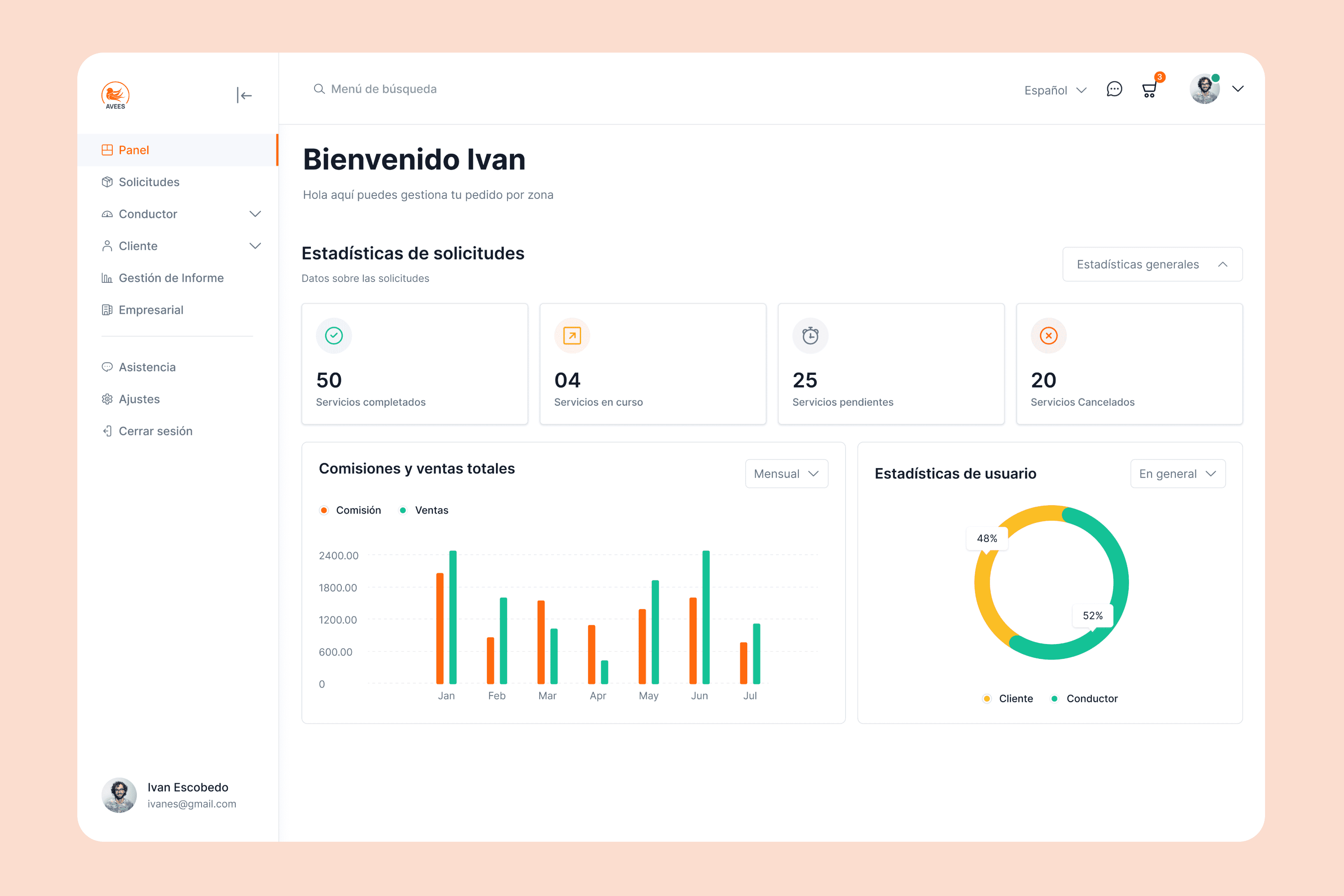 Captura de pantalla de dashboard de administrador de servicios