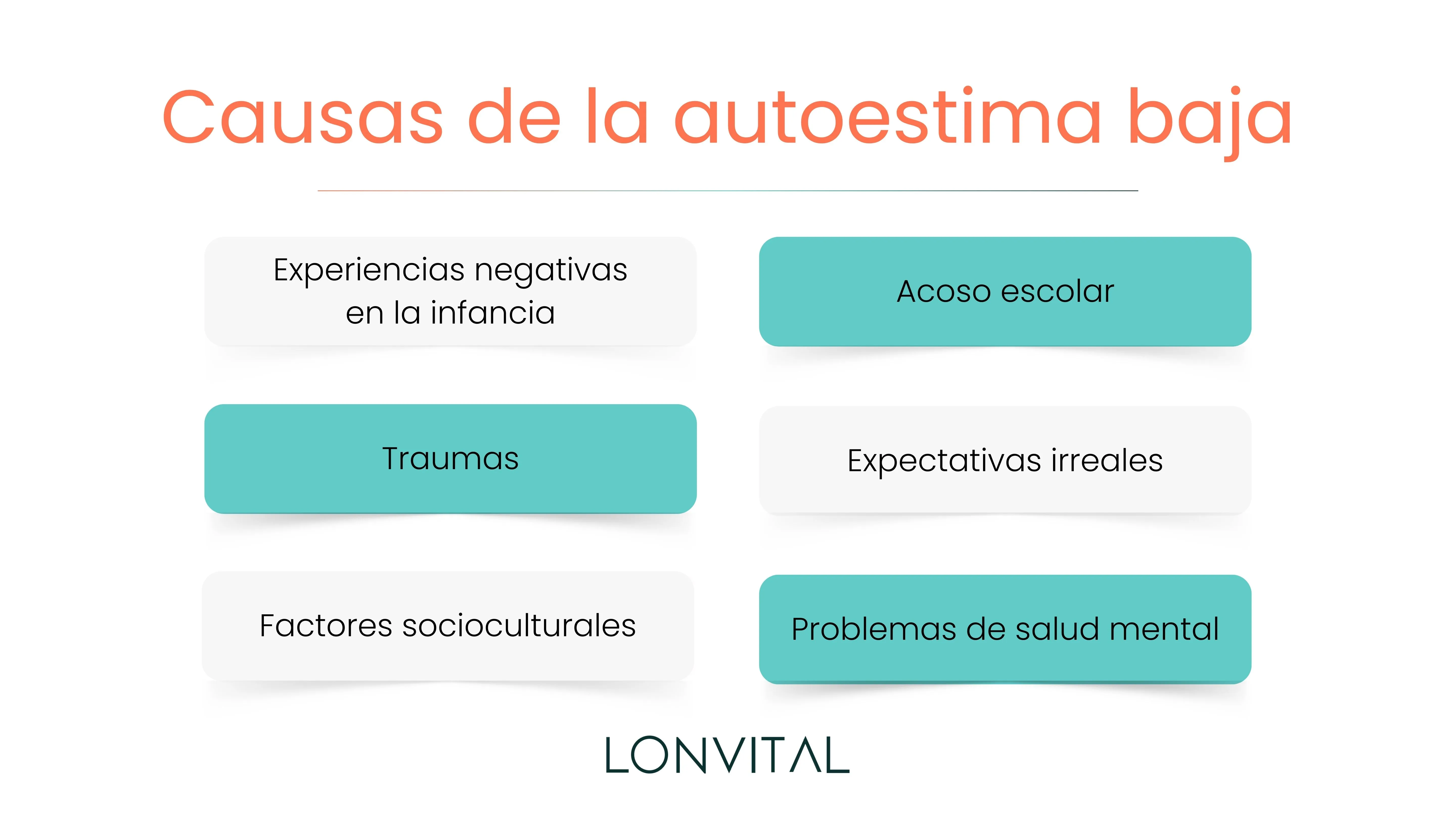 Causas de la autoestima baja