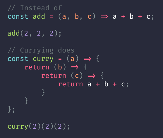 Exploring the Concept of Currying in JavaScript