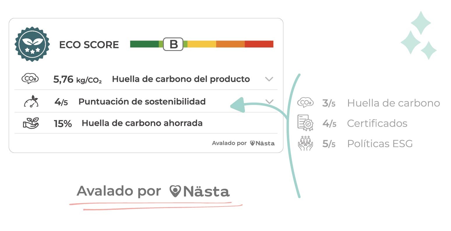 puntuacion sostenibilidad productos